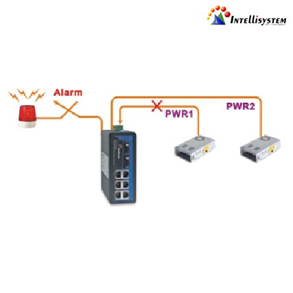 IT-ES308-IU Double power supply - Intellisystem